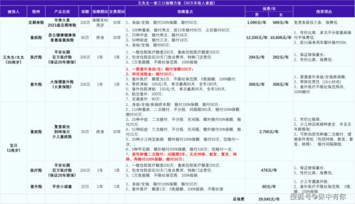 家庭收入配置比例(家庭收入最佳分配比例)