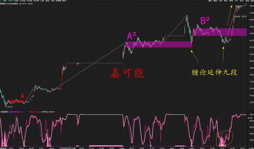 九十年代涨得最厉害的股票(九十年代十大股票)