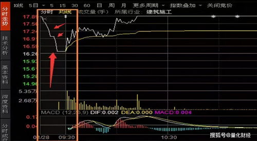 集合竞价能卖出股票吗(集合竞价能买卖吗)