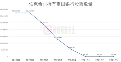 银行的股票有哪些(银行类的股票有什么特点)