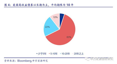 非金融行业有哪些(非金融行业有哪些类型)