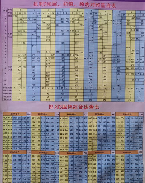 福彩3D必中八码一组(福彩必中八码专家推荐)