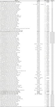 按债券形态分类可分为(按债券形态分类可分为什么)