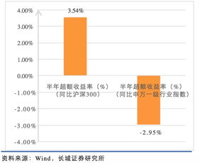 h股借壳上市指标(借壳上市后股价走势)