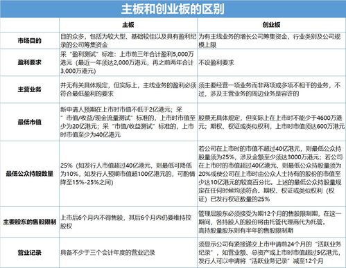 公司要具备哪些条件才可以上市(公司 公司具备什么条件才可以上市)