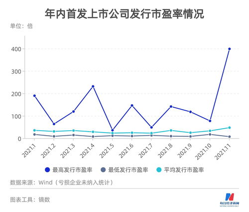 第一个注册制股票什么时候上市(注册制第一批什么时候上市)