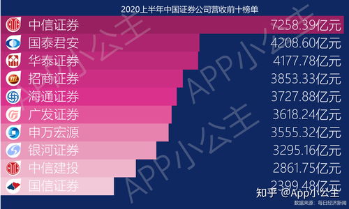 网上股票开户选哪个券商好(股票网上开户还是本地证券所开户)