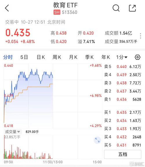 新东方的股票涨了多少(新东方的股票涨了多少倍)
