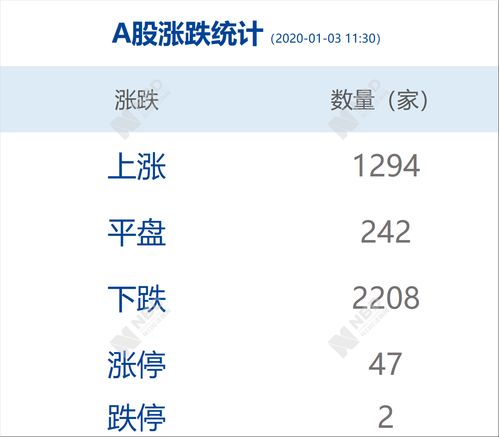 在证券发行信息披露制度中处于(证券发行的信息披露)