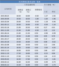 185家银行评级一览(11家银行评级)