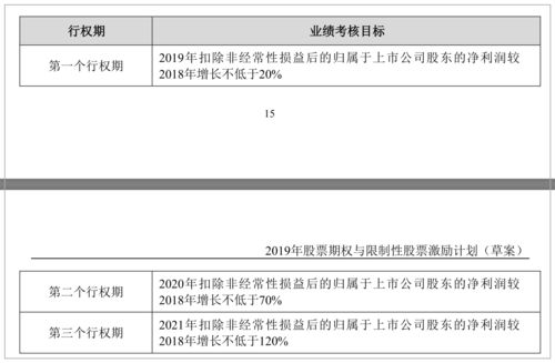 a股上市审批最快多久(a 股上市要求)