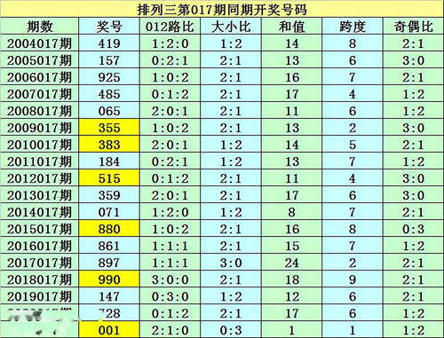 万能8码有几组(8码万能码)