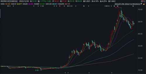 2020年a股十大牛股(2021年a股十大牛股)
