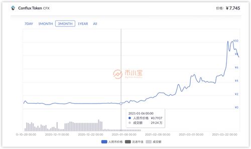 2元左右优质股(2元以下的优质股票一览表2020年)