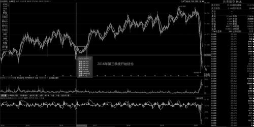 炒股炒的是什么(炒股是什么样的)