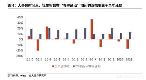 全年股票收益百分比(股票投资年收益率)
