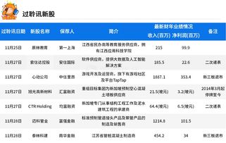 最近三个月上市的新股(3月份上市次新股)