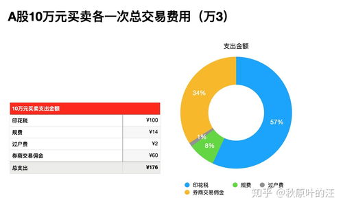 股票每次交易的手续费是多少(股票每次交易的手续费是多少钱)