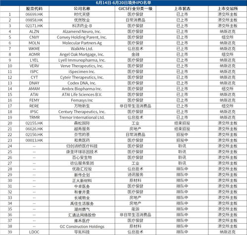 中国港股上市公司全部名单(港股上市的中国公司有哪些)