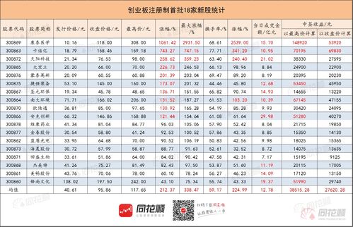 60元中签500股一般能挣多少(中签5000股可能吗)
