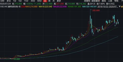 股票里10万一个涨停板赚多少(十万一个涨停是多少钱)