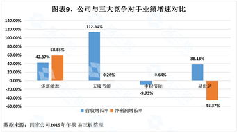 A股优秀公司上市排名(a股最优质的10大上市公司)