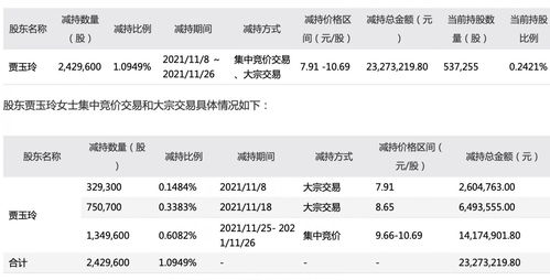 当天购买的股票当天可以卖出吗(当天买的股票当天能交易吗)