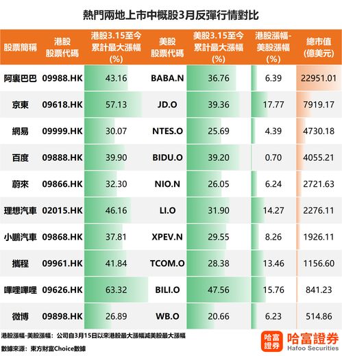 港股与a股价格对比表(港股与a股价格对比表图片)