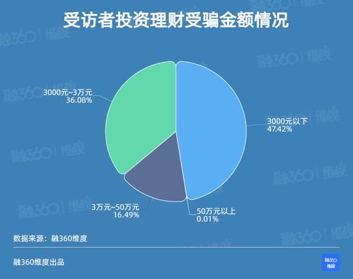 有投资天赋的人的特点(有投资头脑的人)