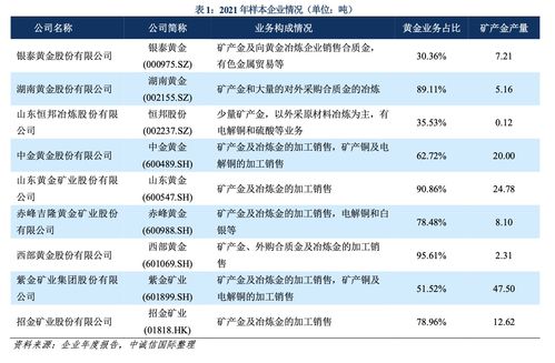 上市公司各行业龙头股一览(上市公司 行业龙头)