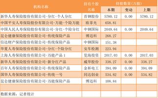 QFII是什么机构(qfii 机构)