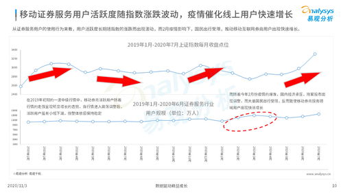 证券行业好吗(证券行业好赚钱吗)