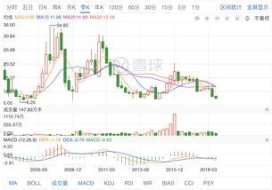 高分红且稳定的股票(高分红股票排行)