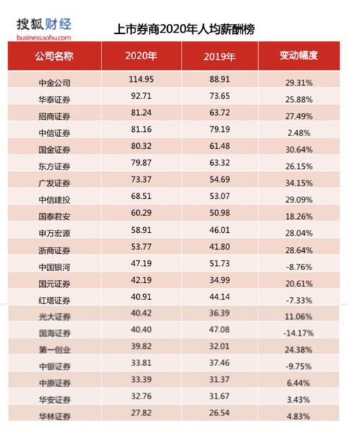 国内最好的证券公司排名(国内最好的证券公司排名前十)