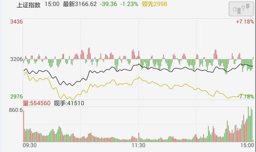 银行股还有投资价值吗(银行股还有机会吗?)