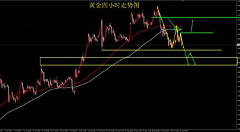 月线周线日线共振黑马(月线和周线)