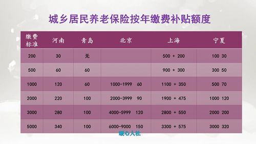 五万元怎样存才最划算(10万一年利息多少钱)