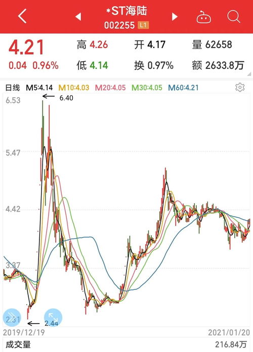 a股有多少st(a股有多少散户以及资金量)