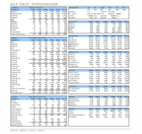 网上证券开户流程(网上证券开户流程详解)