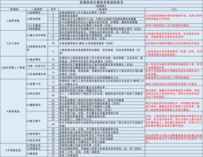 业务员绩效考核与薪酬方案(业务员绩效考核与薪酬方案电销)