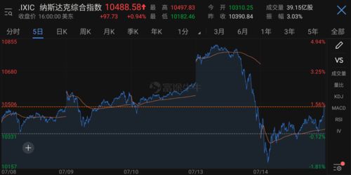 2023年最火的股票(2023年股市)