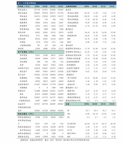 一元左右的低价股(一元左右的低价股票排名)