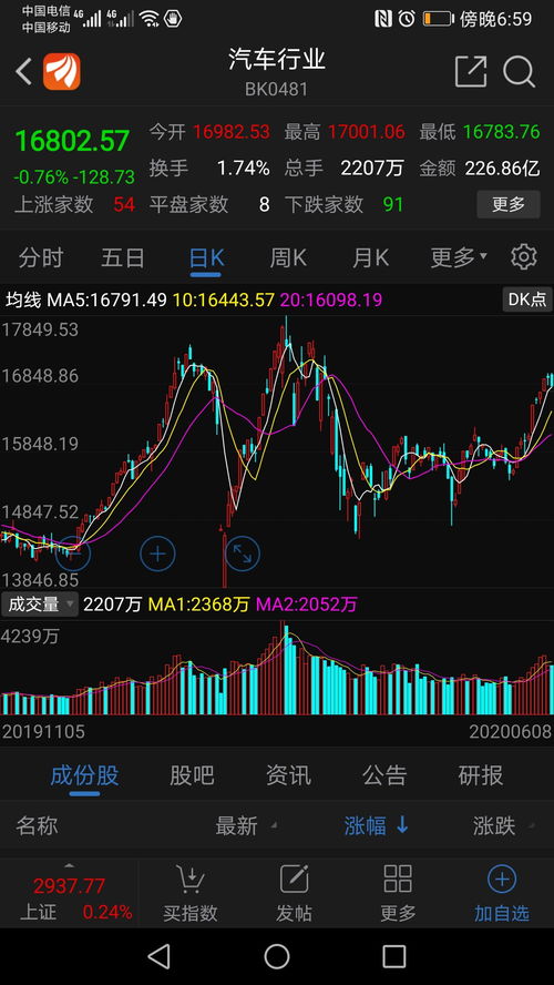 3000炒股一个月能赚多少(3000元炒股一个月能赚多少)