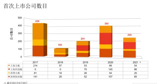 2021年新股发行数量(2021年新股发行数量排行榜)