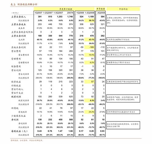 各行业板块龙头股一览表(各各行业龙头股票大全)
