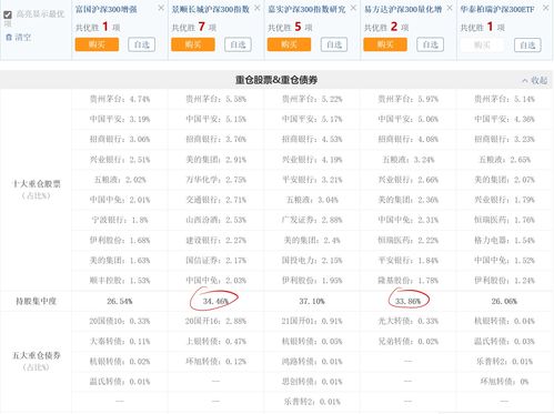 新手怎样选指数基金(怎么选好指数基金)