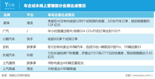 买断式销售和代理式销售(买断式销售是什么意思)