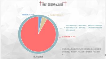 举例说明什么是投资(何谓投资?)
