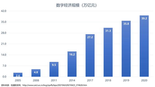 数字经济国产替代龙头股(数字经济行业龙头)