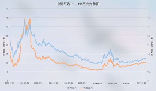 b股分红与a股有区别吗(b股和a)
